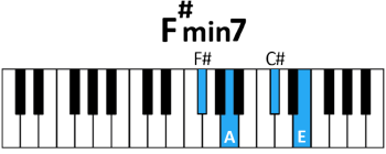 draw 5 - F# min7 Chord